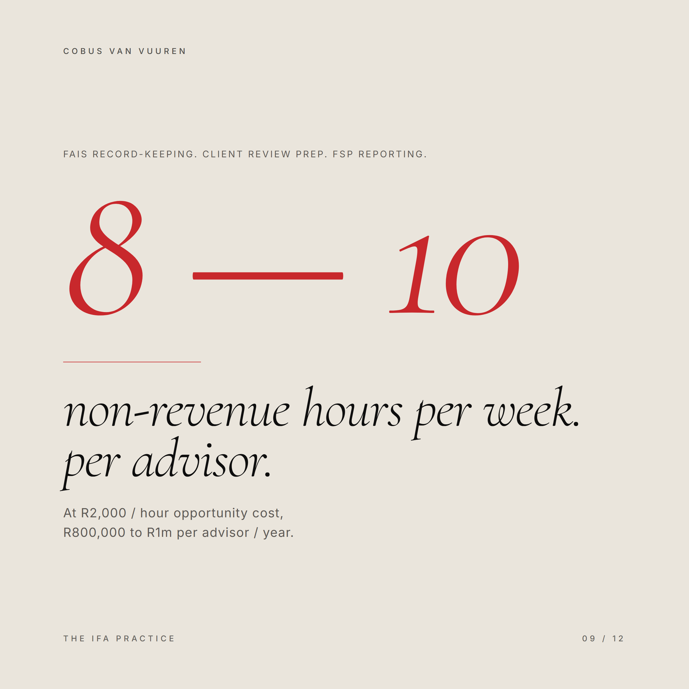 Financial advisors lose 8 to 10 non-revenue hours a week each to FAIS record-keeping, client review prep, and FSP reporting: R800,000 to R1m per advisor per year at opportunity cost